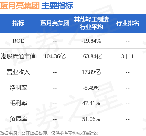 第29頁