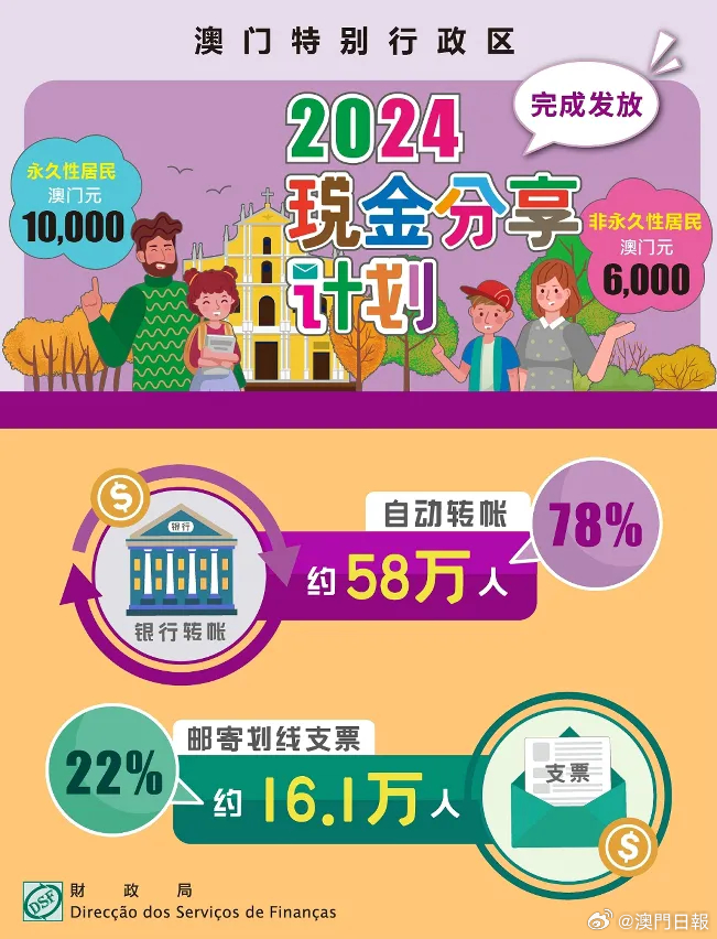 2025新澳門正版免費(fèi)資本車297，澳門正版免費(fèi)資本車2025期揭曉
