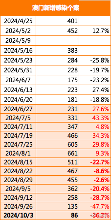 2025新澳門正版免費資本車297，澳門正版免費資本車2025期揭曉
