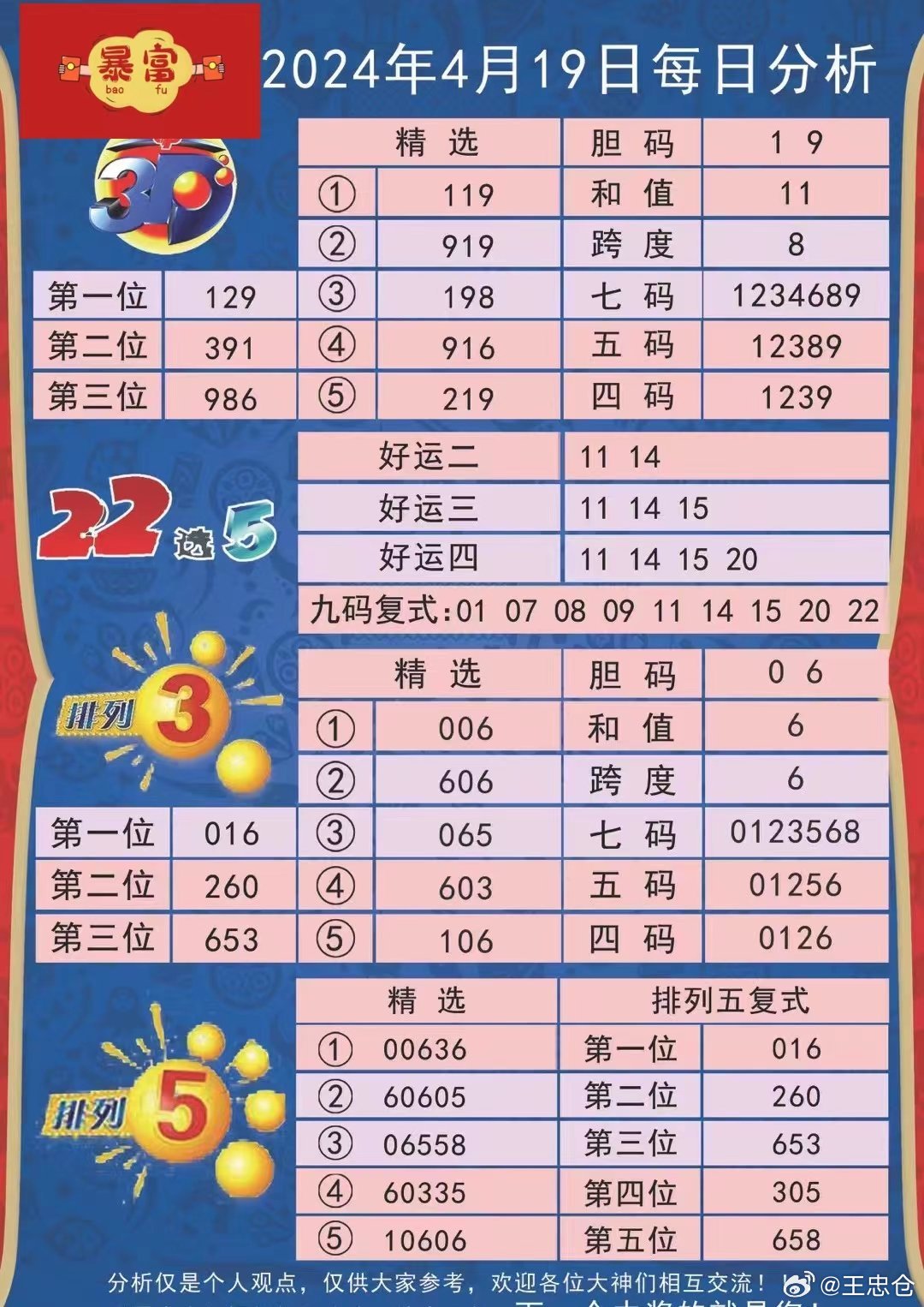 246天天天彩免費(fèi)資料玄機(jī)圖，揭秘246天天天彩玄機(jī)圖，免費(fèi)資料大揭秘
