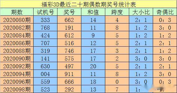 澳門一碼一碼100準(zhǔn)確 官方，澳門一碼精準(zhǔn)預(yù)測，官方發(fā)布100%準(zhǔn)確數(shù)據(jù)