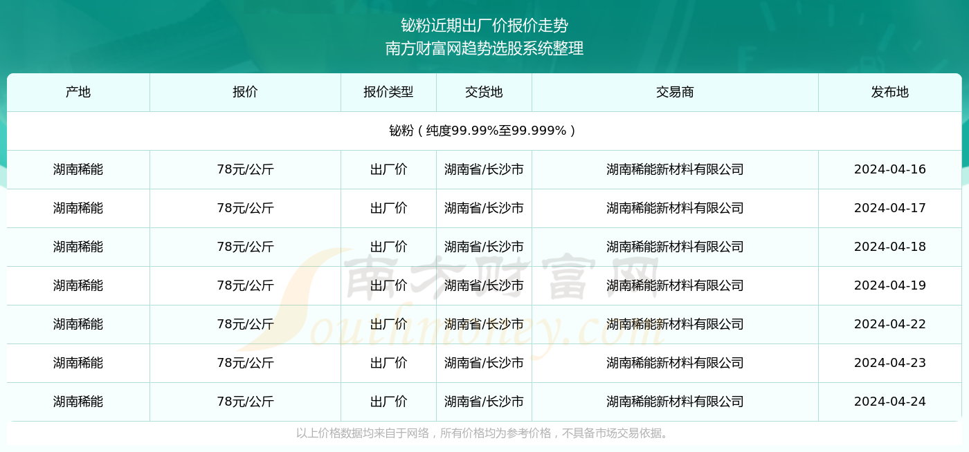 2025年香港歷史開獎(jiǎng)記錄查詢，香港歷史開獎(jiǎng)記錄查詢，回溯至2025年