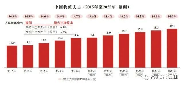 pengzhiyu 第7頁