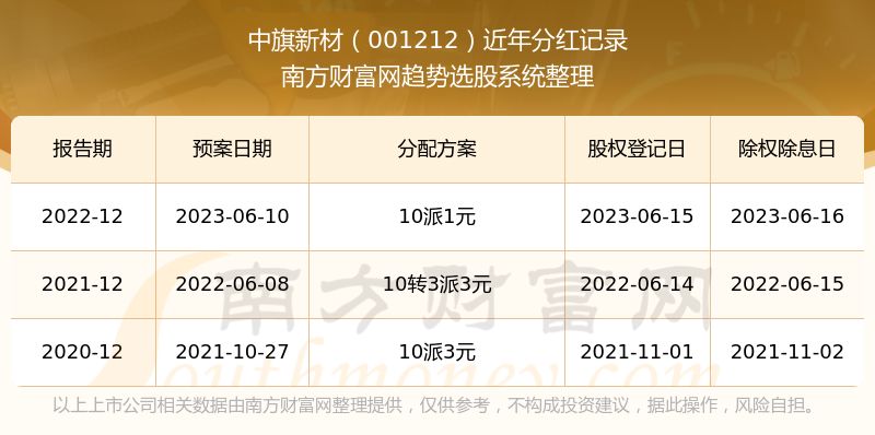 新澳門彩歷史開獎(jiǎng)記錄走勢(shì)圖表解析，澳門彩歷史開獎(jiǎng)記錄走勢(shì)圖表深度解析
