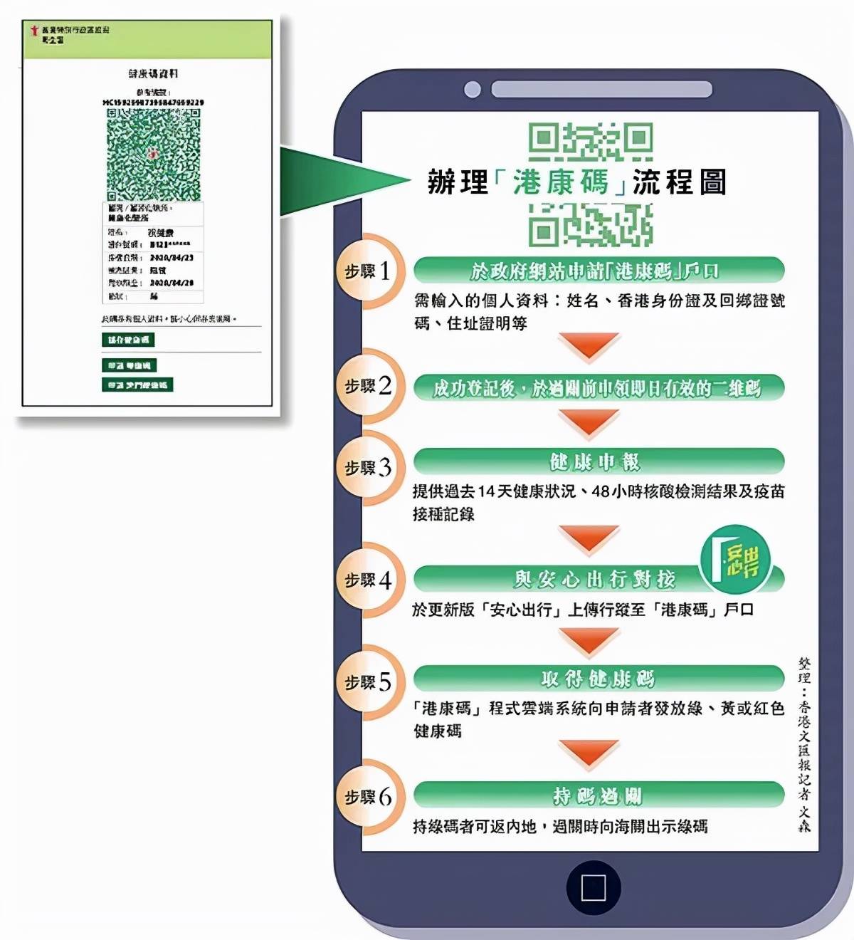 申請(qǐng)香港健康碼的步驟，香港健康碼申請(qǐng)流程簡(jiǎn)介