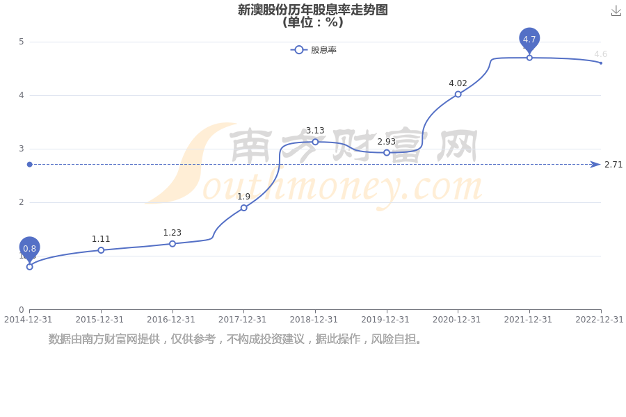 新澳2025資料深度解析，新澳2025資料深度解讀報(bào)告