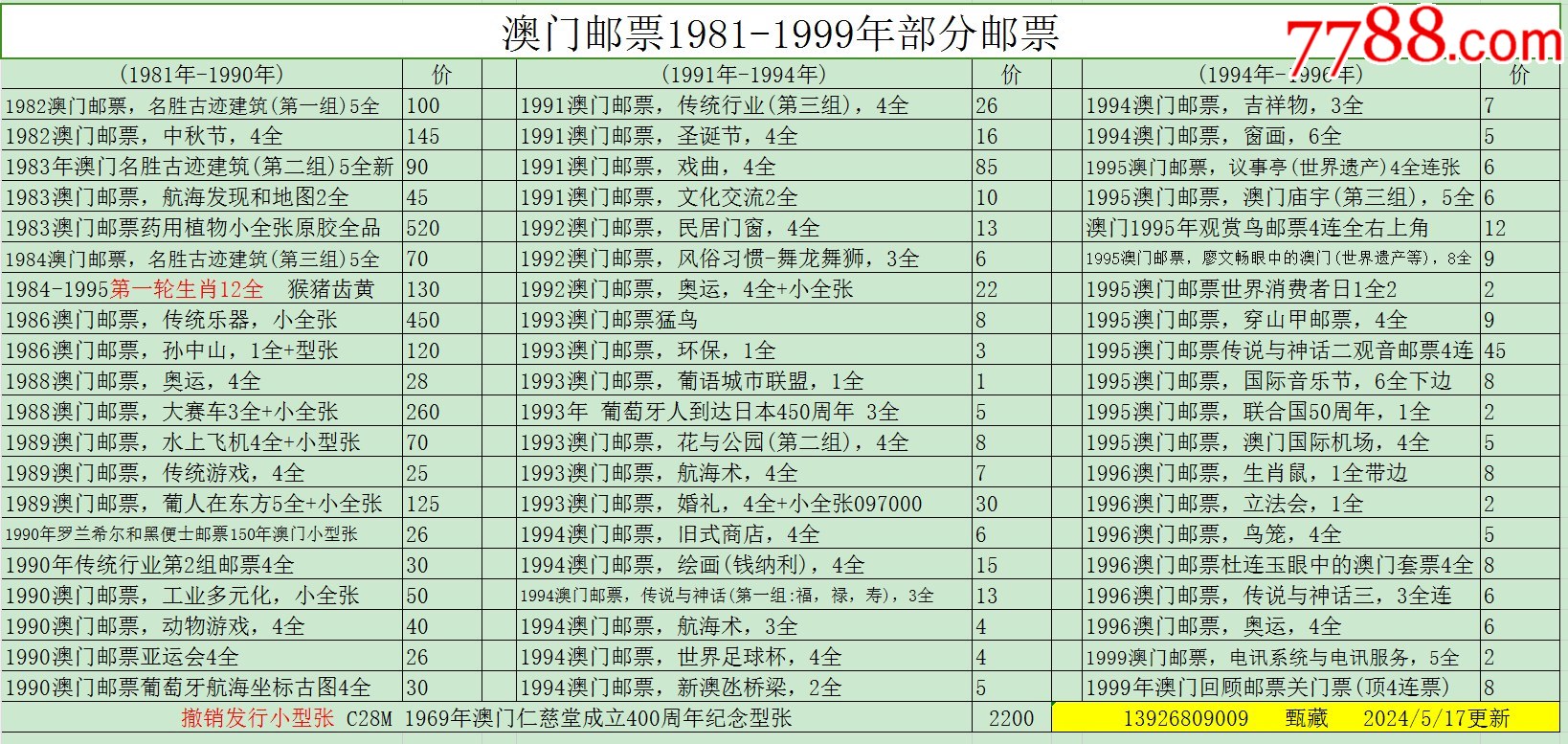 新澳門彩歷史開(kāi)獎(jiǎng)記錄走勢(shì)圖表，澳門彩歷史開(kāi)獎(jiǎng)記錄走勢(shì)圖表分析