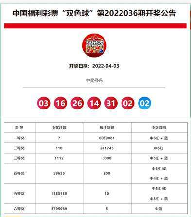 2025年新澳門(mén)天天開(kāi)獎(jiǎng)結(jié)果，澳門(mén)彩票開(kāi)獎(jiǎng)結(jié)果預(yù)測(cè)（至2025年）