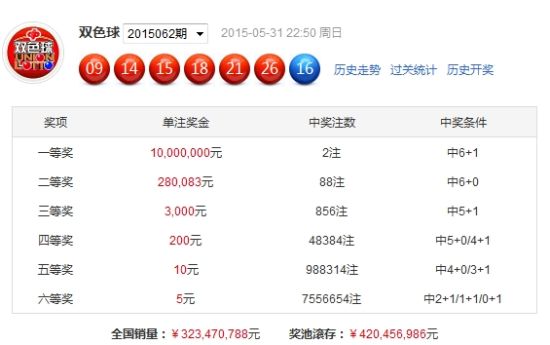 16067藍月亮開獎結(jié)果，藍月亮彩票開獎結(jié)果揭曉