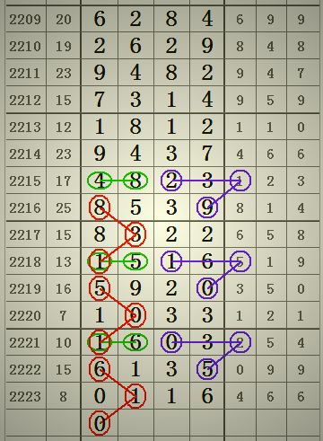 七星彩開獎結(jié)果，揭秘彩票背后的故事，七星彩開獎揭秘，彩票背后的故事