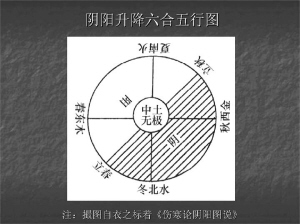 六合資料，六合資料解析
