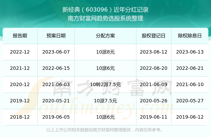 新澳彩開獎記錄2025年最新消息全解析，新澳彩開獎記錄2025年最新消息全面解析