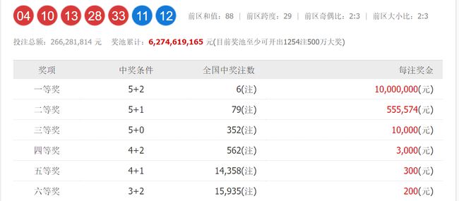 新澳今天晚上開獎結(jié)果中獎規(guī)則，新澳今晚開獎結(jié)果及中獎規(guī)則解析