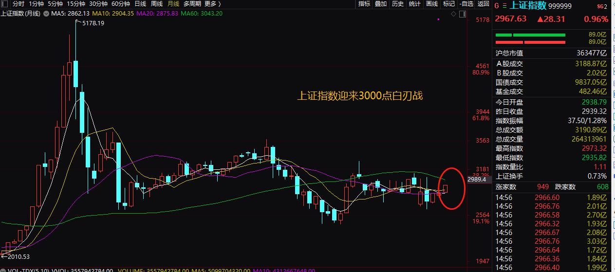下周一特大牛市可能爆發(fā)，市場趨勢分析與應(yīng)對策略，下周一大牛市預(yù)測，市場趨勢分析與應(yīng)對策略