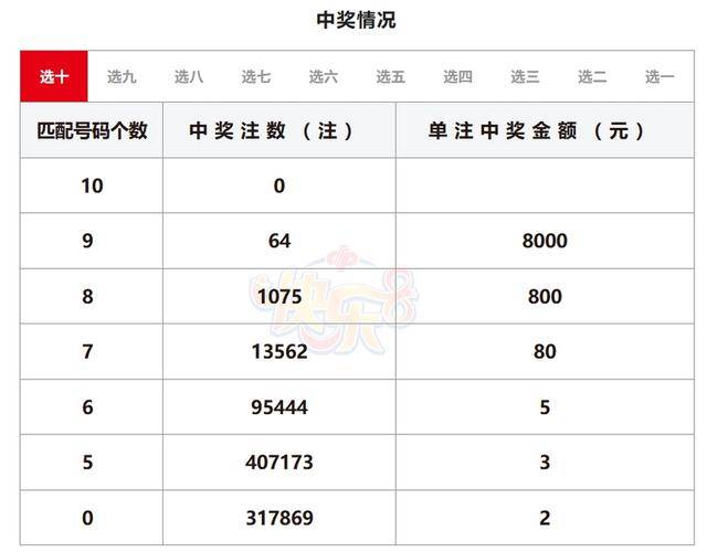 2025年新澳門今晚開獎結(jié)果查詢表，澳門彩票開獎結(jié)果查詢表（最新更新）