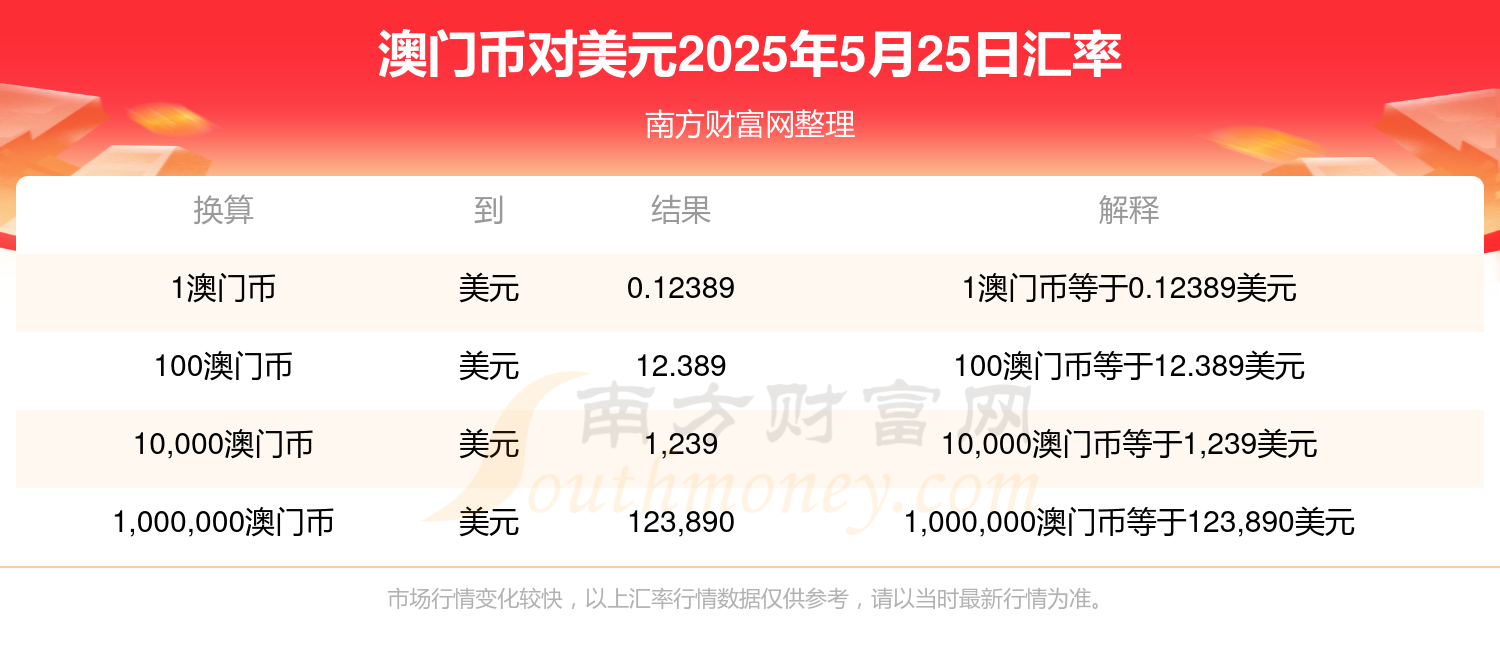 2025年澳門全年資料概覽，澳門未來展望，2025全年資料概覽