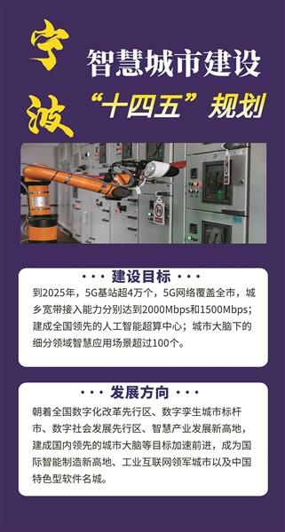 寧波新海曙2025年，寧波新海曙2025年發(fā)展規(guī)劃展望