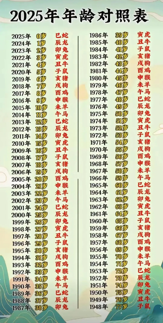 澳門(mén)生肖卡表2025，澳門(mén)生肖卡表預(yù)測(cè)2025年運(yùn)勢(shì)解析