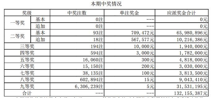 新澳門開獎結(jié)果2025開獎記錄，澳門開獎結(jié)果及歷史記錄至2023年回顧
