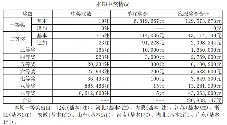 2025年新澳歷史開獎記錄查詢表，2025年新澳歷史開獎記錄查詢表全覽