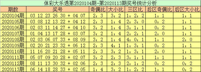 新奧彩今晚開獎(jiǎng)結(jié)果查詢表34期——全面解析與實(shí)時(shí)關(guān)注，新奧彩第34期開獎(jiǎng)結(jié)果查詢表，全面解析與實(shí)時(shí)關(guān)注今晚開獎(jiǎng)動(dòng)態(tài)