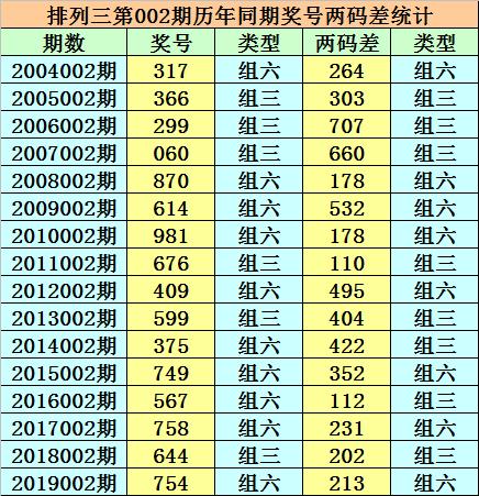 baiyuling 第5頁(yè)