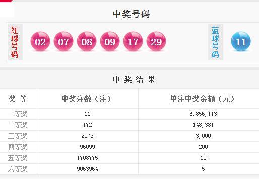 新澳天天開獎資料大全，揭秘第1052期開獎結(jié)果，揭秘新澳第1052期開獎結(jié)果，天天開獎資料大全