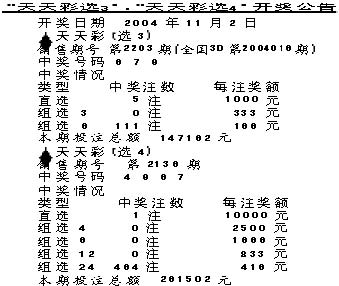 天天彩選4開獎(jiǎng)結(jié)果，一網(wǎng)打盡彩票信息，天天彩選4開獎(jiǎng)結(jié)果全覽，一網(wǎng)打盡最新彩票信息