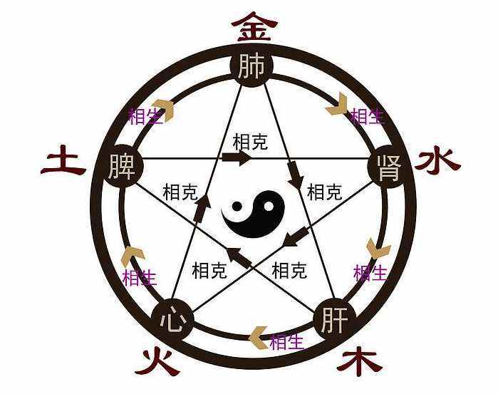 600圖庫(kù)大全免費(fèi)資料圖2025年精選，金木水火土元素融合之美，金木水火土元素融合之美，精選圖庫(kù)大全免費(fèi)資料圖 2025年獨(dú)家呈現(xiàn)