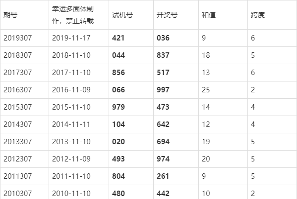 新奧門開獎結(jié)果走勢圖，澳門開獎結(jié)果走勢圖最新分析