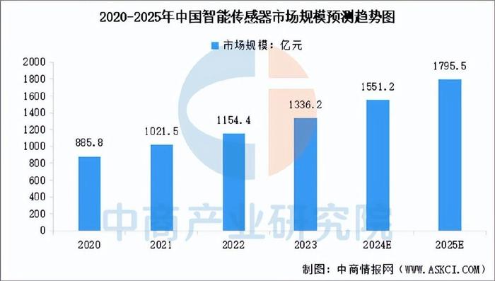 2025年全年資料免費大全優(yōu)勢與不足