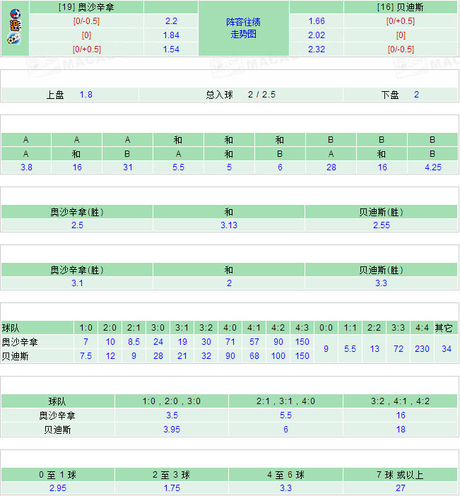 2025澳彩開獎記錄查詢表奧，澳門彩票開獎記錄查詢表（2025年）