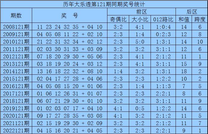 揭秘2025新奧歷史開獎(jiǎng)記錄，探尋號(hào)碼表的奧秘，揭秘新奧歷史開獎(jiǎng)記錄與號(hào)碼表的奧秘，探尋未來開獎(jiǎng)趨勢(shì)預(yù)測(cè)