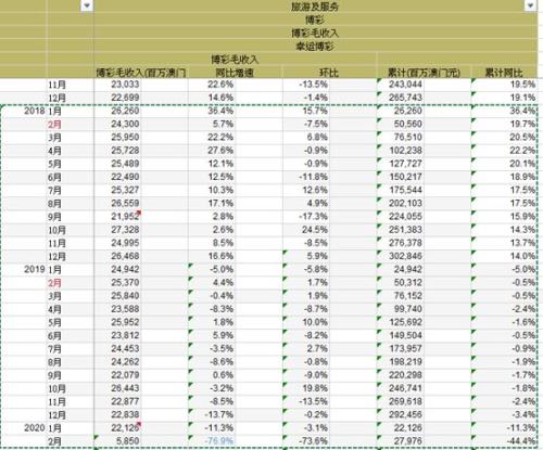 澳門天天開彩期期精準單雙，澳門天天彩期精準單雙預測