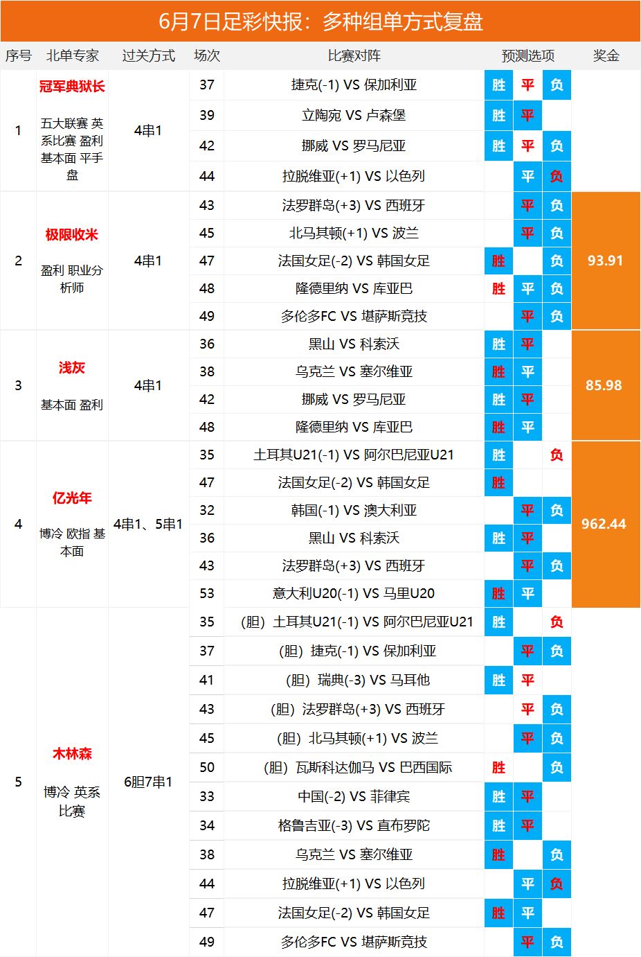 2025澳彩開(kāi)獎(jiǎng)記錄查詢表，2025澳彩開(kāi)獎(jiǎng)記錄查詢表全覽