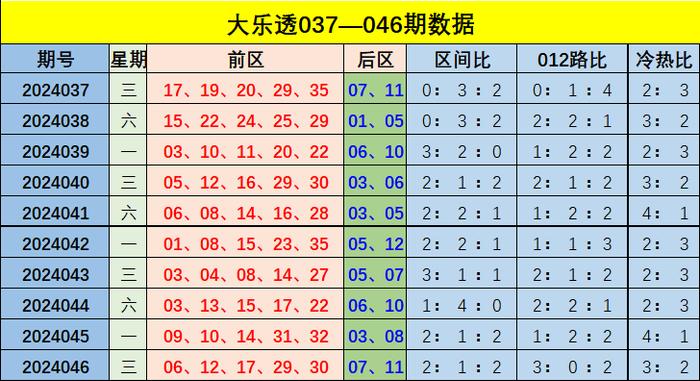 新澳門彩出號綜合走勢解析，澳門彩票最新走勢分析與預(yù)測