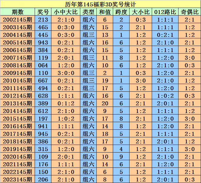 澳門(mén)天天開(kāi)好彩大全，澳門(mén)天天好彩精選開(kāi)獎(jiǎng)大全