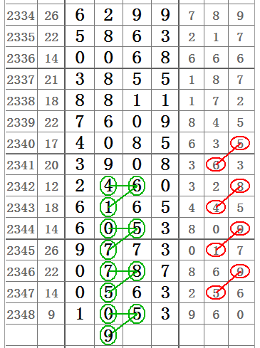 二肖四碼最準(zhǔn)100%，二肖四碼精準(zhǔn)預(yù)測(cè) 100%命中率