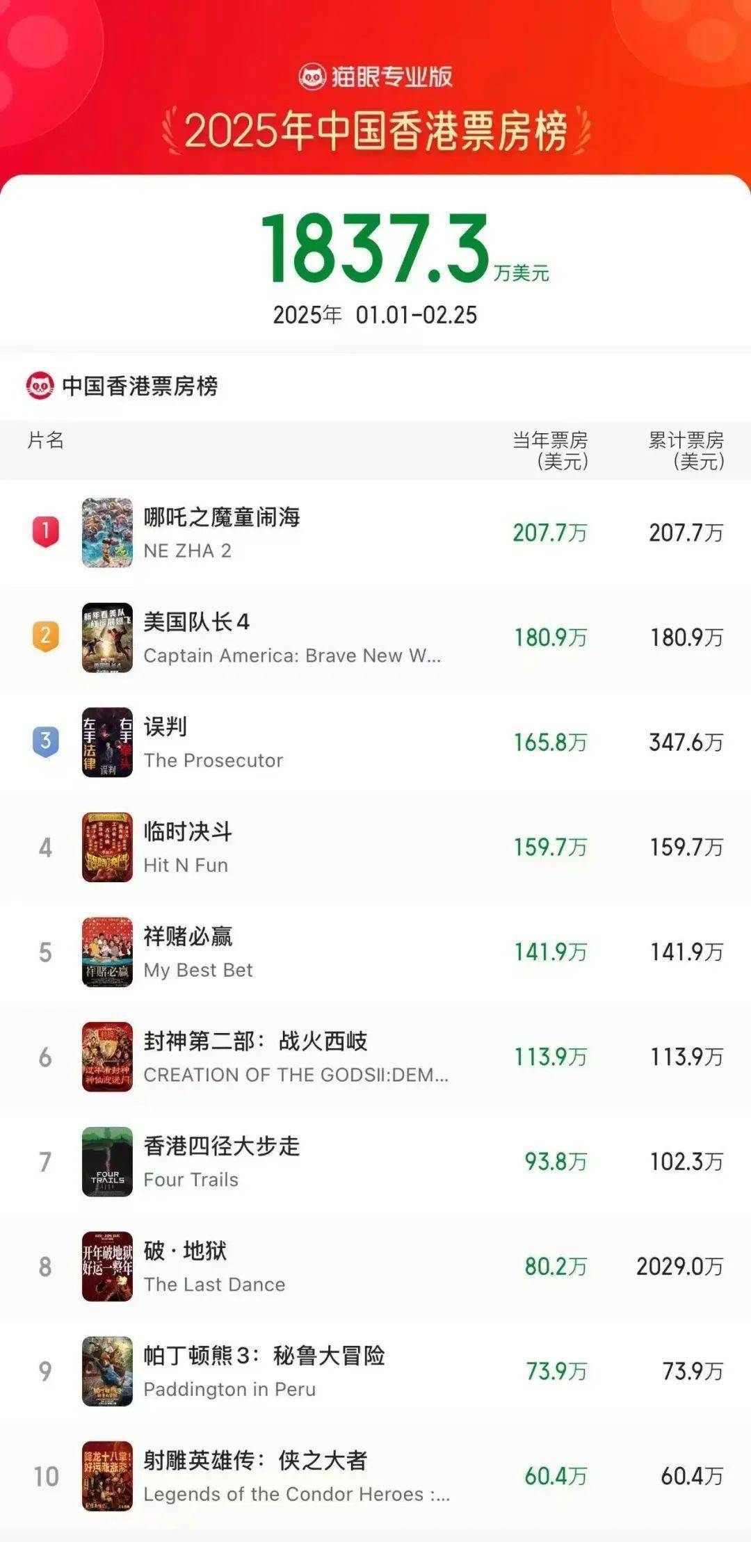 2025香港開獎記錄，香港開獎記錄2025年回顧