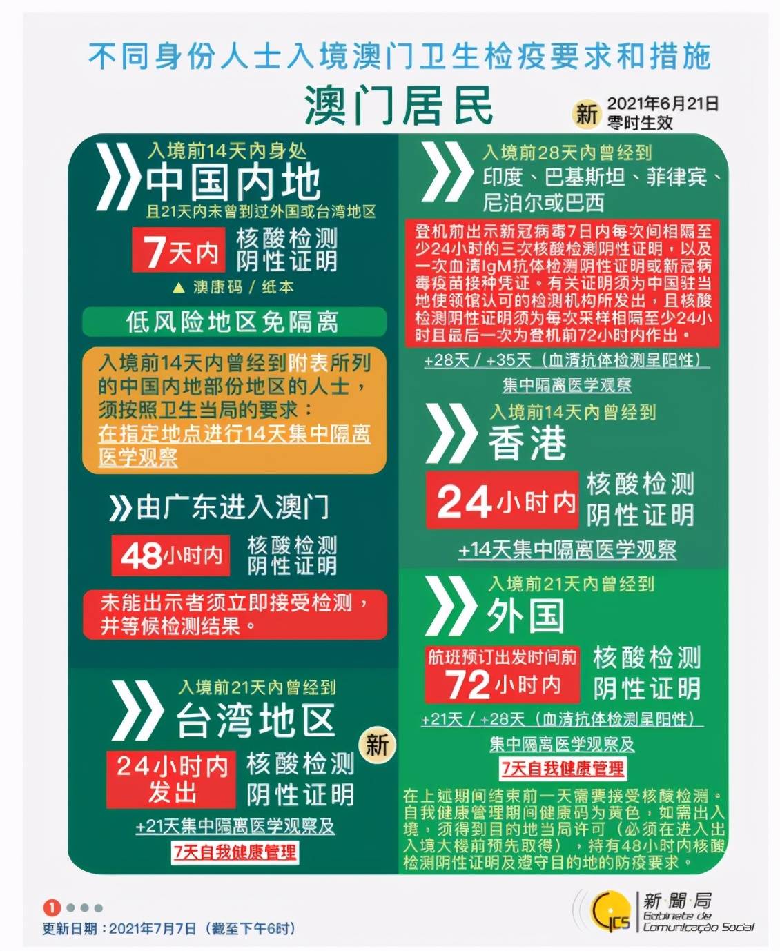 新澳門資料免費長期公開2025，探索與前瞻，澳門未來展望，探索與前瞻（新澳門資料免費長期公開至2025年）