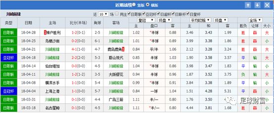 香港二四六天免費開獎