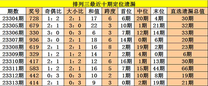 全網(wǎng)最準(zhǔn)三中三不改料，全網(wǎng)最準(zhǔn)三中三不改料預(yù)測方法揭秘