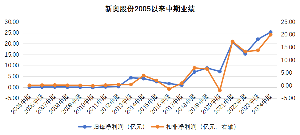 2025新奧歷史開獎記錄香港