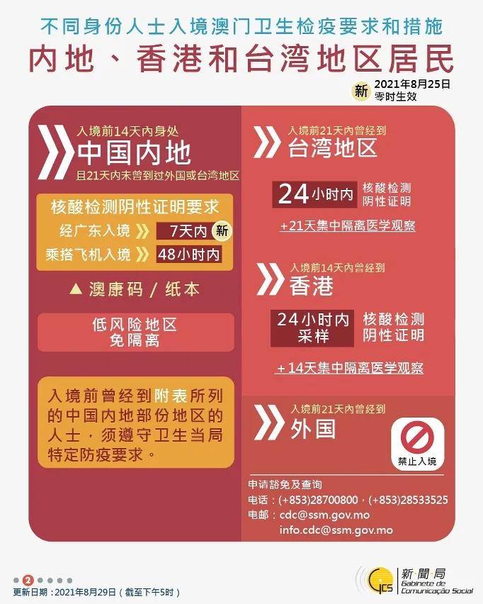 新澳門全年免費(fèi)料資大揭秘，澳門全年免費(fèi)料資大揭秘，揭秘新澳門全年資料大全