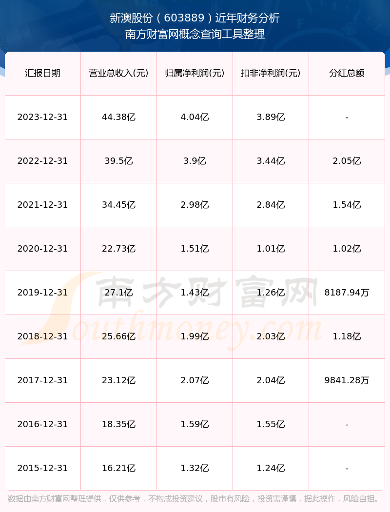 揭秘2025年新澳開獎(jiǎng)記錄，數(shù)據(jù)背后的故事，揭秘2025年新澳開獎(jiǎng)記錄背后的數(shù)據(jù)故事