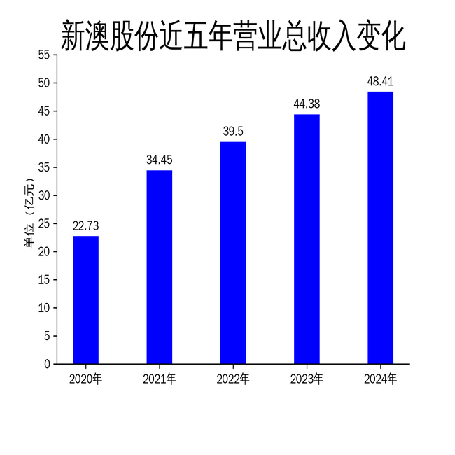 2025新澳天天開獎(jiǎng)資料大全——一網(wǎng)打盡所有開獎(jiǎng)信息，2025新澳天天開獎(jiǎng)資料大全，全面掌握所有開獎(jiǎng)信息