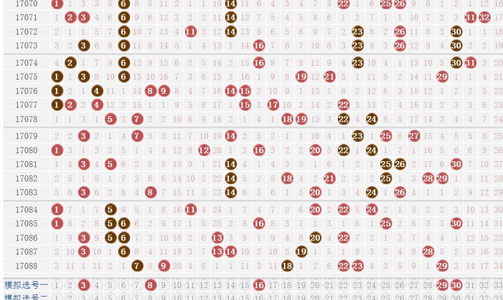2025澳門最新開獎(jiǎng)結(jié)果走勢(shì)圖，澳門最新開獎(jiǎng)結(jié)果走勢(shì)圖分析（2025年）