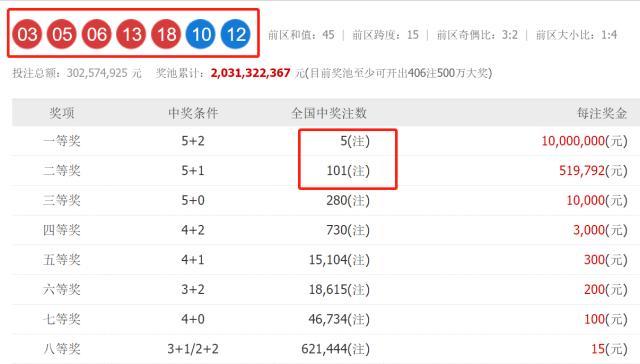 澳門六開獎(jiǎng)結(jié)果2025開獎(jiǎng)記錄查詢網(wǎng)站，一網(wǎng)打盡開獎(jiǎng)信息，澳門六開獎(jiǎng)結(jié)果查詢網(wǎng)站，2025開獎(jiǎng)記錄一網(wǎng)打盡開獎(jiǎng)信息