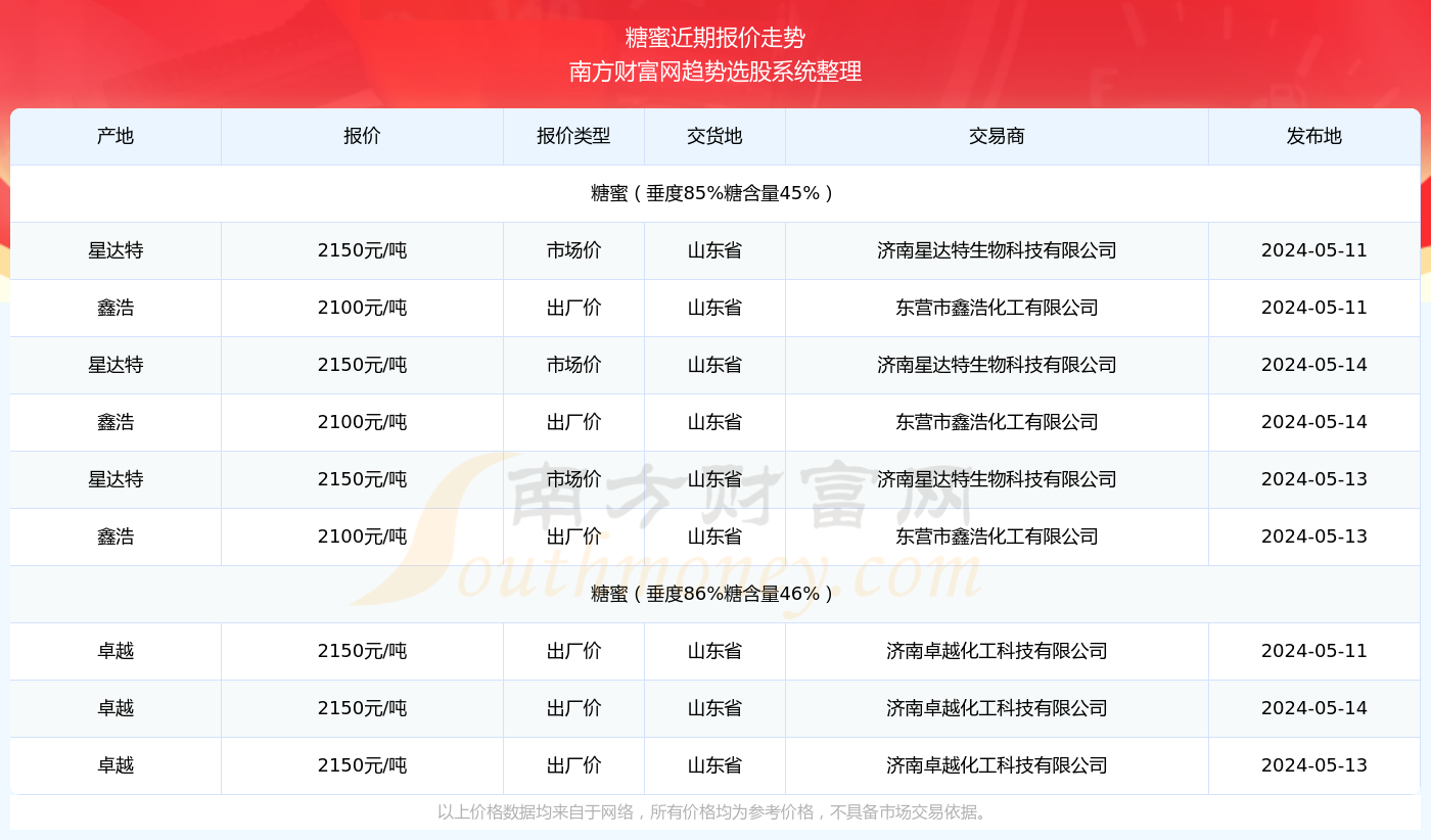 新奧全部開獎記錄查詢2023年，2023年新奧開獎記錄大全，最新開獎結(jié)果一覽