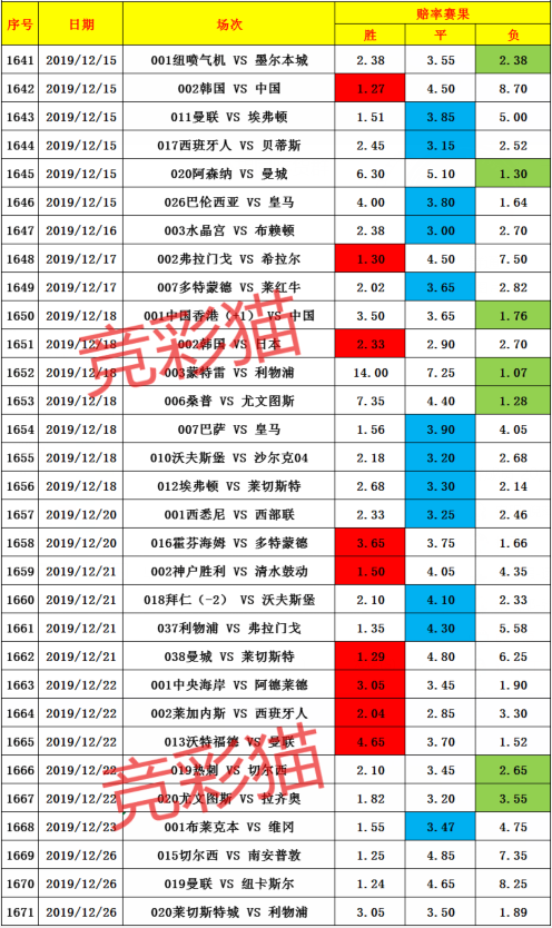 2025澳門天天開好彩大全開獎記錄走勢圖，澳門彩票開獎記錄走勢圖及預(yù)測分析